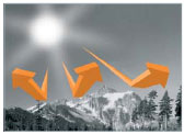 Солнечное тепло Солнечное тепло